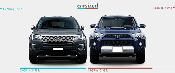 Toyota 4runner Vs Ford Explorer