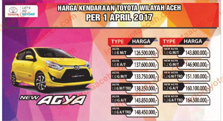 Toyota Agya Indonesia Price List