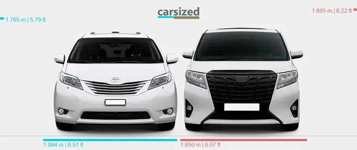 Toyota Alphard Vs Sienna