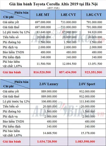 Toyota Altis 2019 Giá Lăn Bánh Toyota Altis 2019 Giá Lăn Bánh