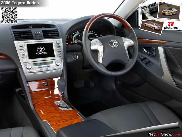 Toyota Aurion 2010 Tyre Pressure