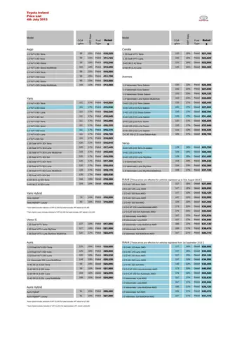 Toyota Australia Price List