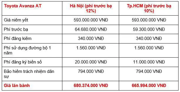 Toyota Avanza 2019 Precio Mexico