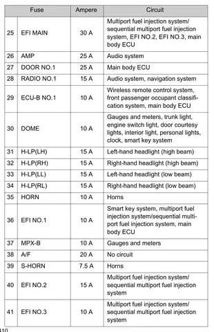 Toyota Camry 2ar-fe Diagram Manual