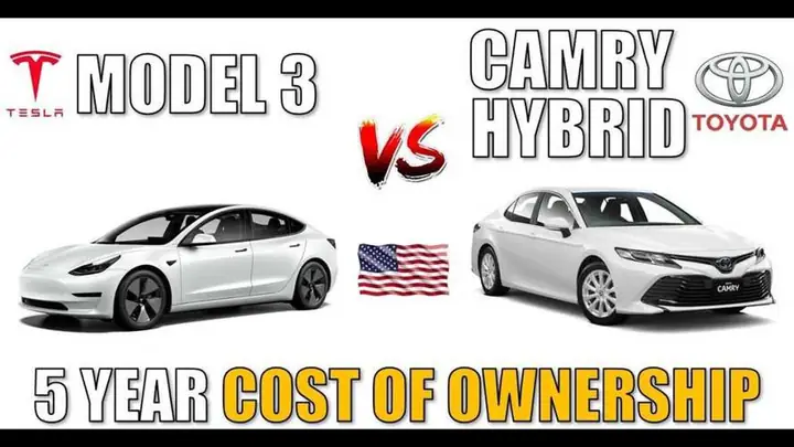 Toyota Camry Cost Of Ownership