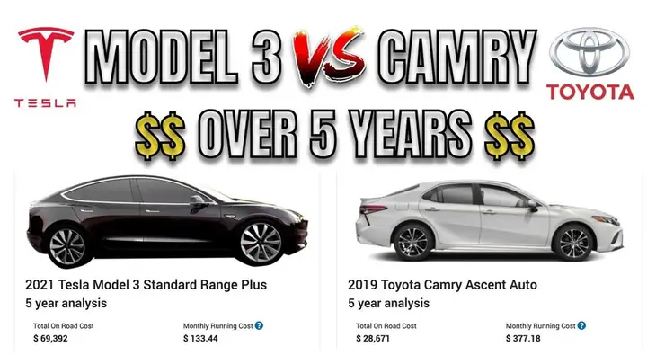 Toyota Camry Cost Of Ownership Toyota Camry Cost Of Ownership