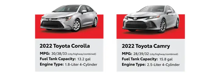Toyota Camry Fuel Economy