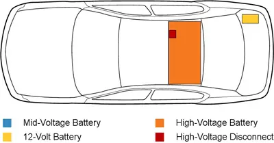 Toyota Camry Hybrid Battery Disconnect
