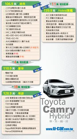 Toyota Camry 價格