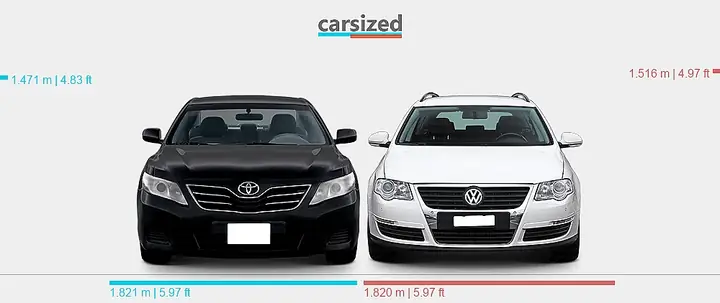 Toyota Camry Vs Volkswagen Passat Toyota Camry Vs Volkswagen Passat