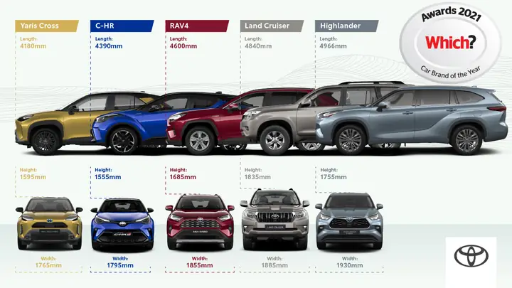 Toyota Car Manufacturing Company Toyota Car Manufacturing Company