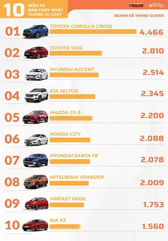 Toyota Cebu Price List 2020