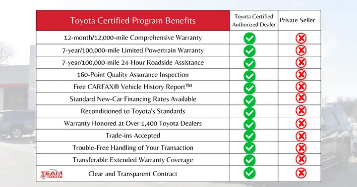 Toyota Certified Pre Owned Toyota Certified Pre Owned