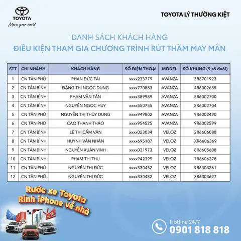 Toyota Chính Sách Khách Hàng