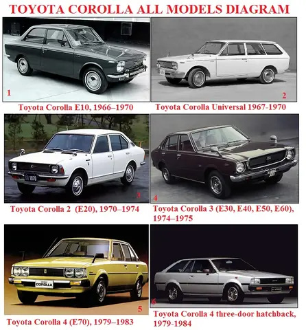Toyota Corolla All Models