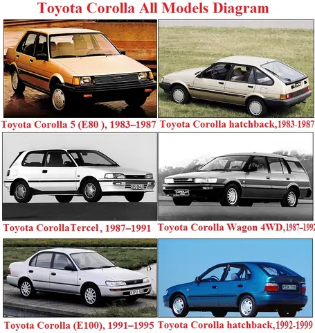 Toyota Corolla All Models