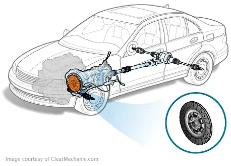 Toyota Corolla Clutch Replacement Cost Toyota Corolla Clutch Replacement Cost