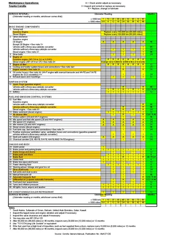 Toyota Corolla Maintenance Schedule