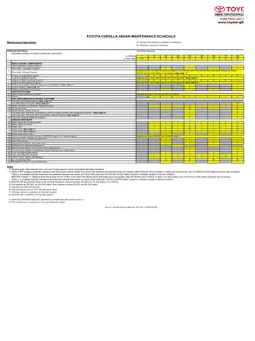 Toyota Corolla Maintenance Schedule