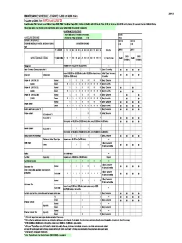Toyota Corolla Service Schedule