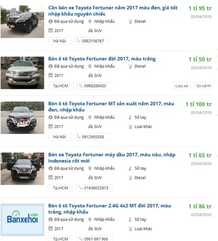 Toyota Fortuner 2017 Giá Bao Nhiêu
