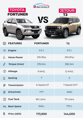 Toyota Fortuner Technical Specifications