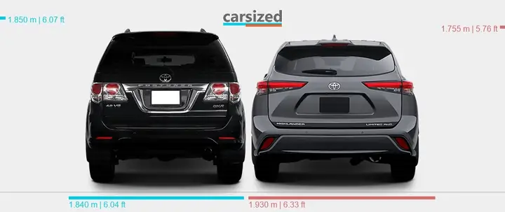 Toyota Fortuner Vs Highlander