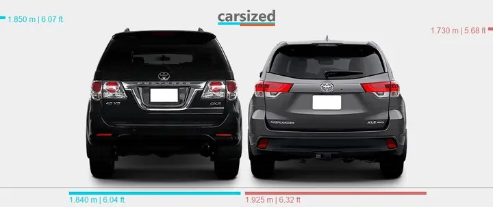 Toyota Fortuner Vs Highlander