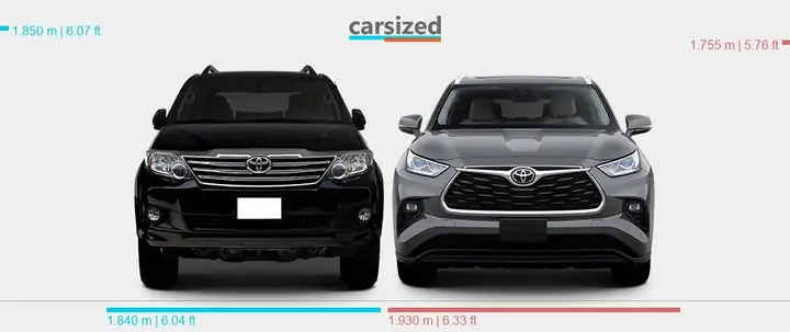 Toyota Fortuner Vs Highlander