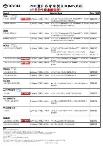 Toyota Hk Price List