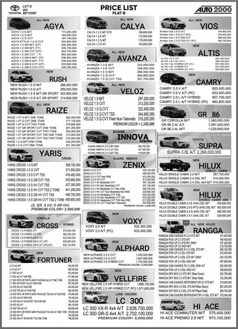 Toyota Indonesia Price List Toyota Indonesia Price List