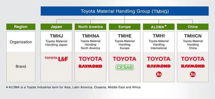 Toyota Industrial Equipment Manufacturing Toyota Industrial Equipment Manufacturing