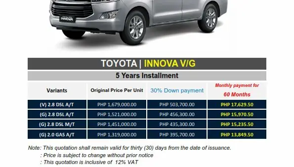 Toyota Innova Price List Toyota Innova Price List