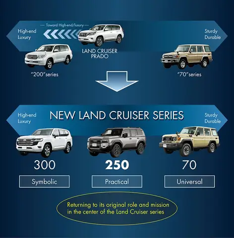 Toyota Land Cruiser Series