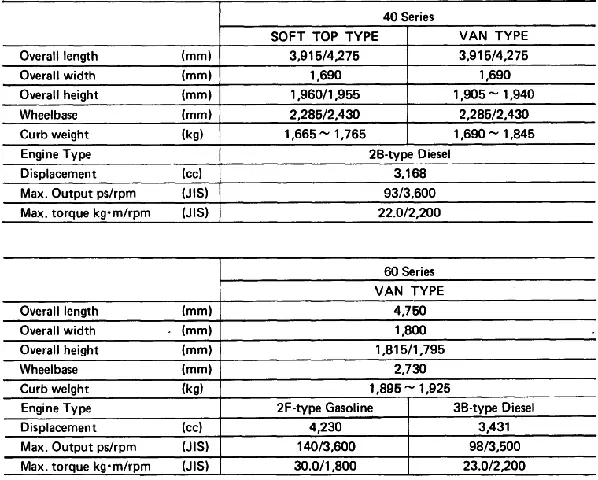 Toyota Land Cruiser Specifications