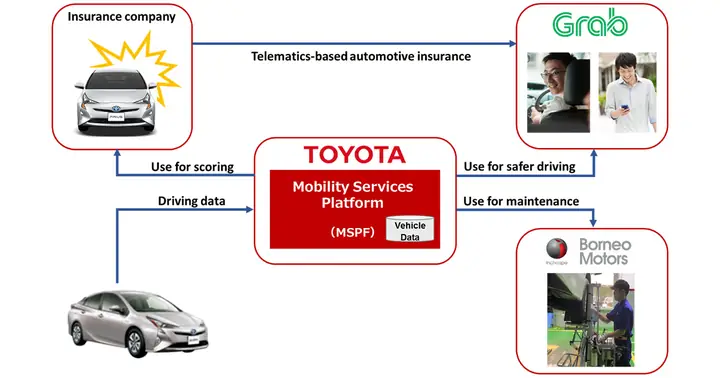 Toyota Motor Vehicle Insurance