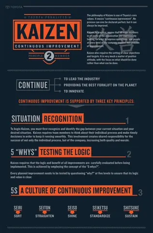 Toyota Production System Kaizen
