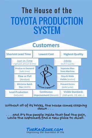 Toyota Production System Pdf