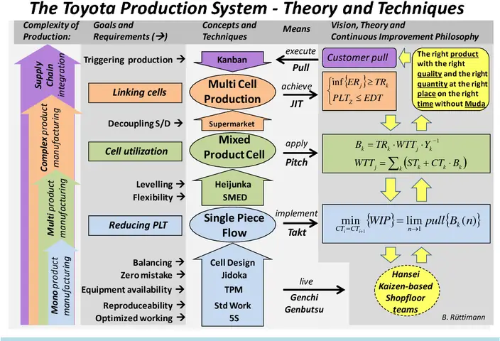 Toyota Production System Pdf