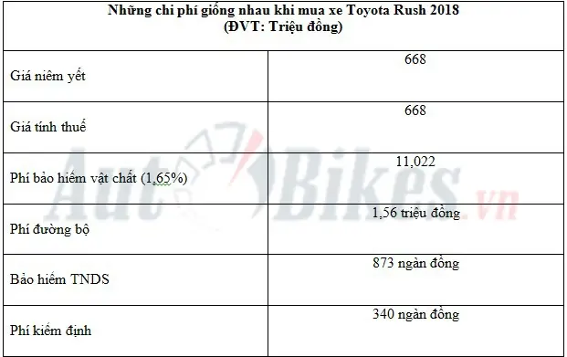 Toyota Rush 2018 Giá Lăn Bánh Toyota Rush 2018 Giá Lăn Bánh