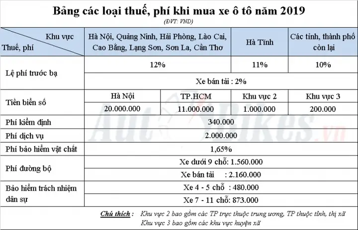 Toyota Rush 2019 Giá Lăn Bánh