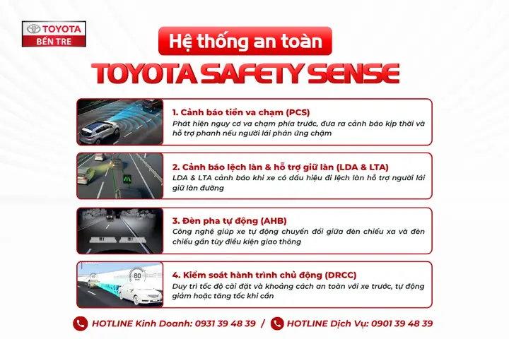 Toyota Safety Sense 2.0