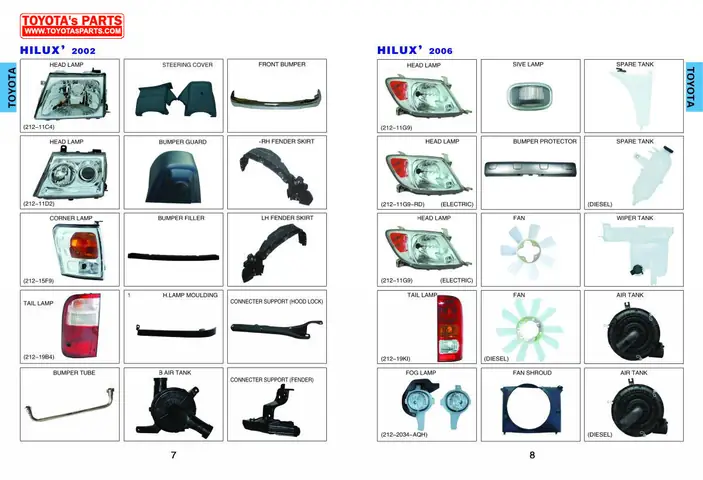 Toyota Spare Parts Catalogue Toyota Spare Parts Catalogue