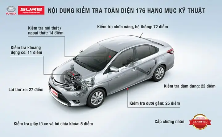 Toyota Sure An Giang