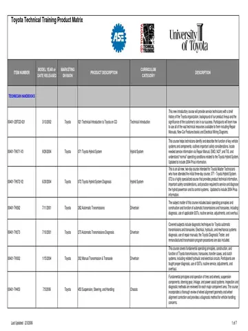 Toyota Technical Training Pdf Toyota Technical Training Pdf