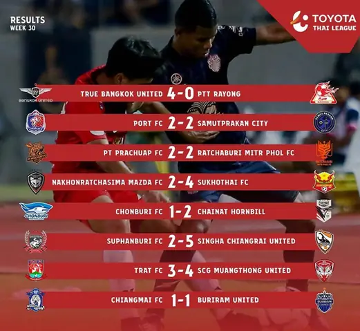 Toyota Thai League 2019