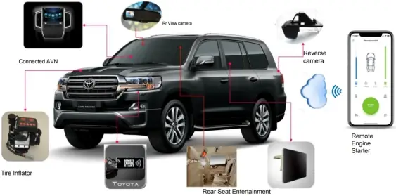 Toyota Tsusho Asia Pacific Pte Ltd