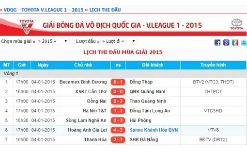 Toyota V League 2015 Toyota V League 2015
