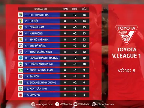 Toyota V League 2017