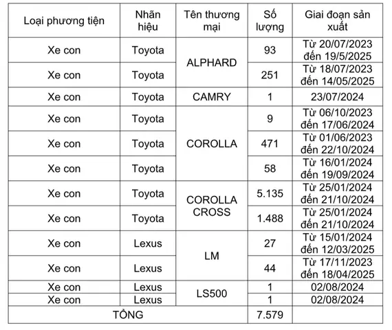 Toyota Vietnam Price List